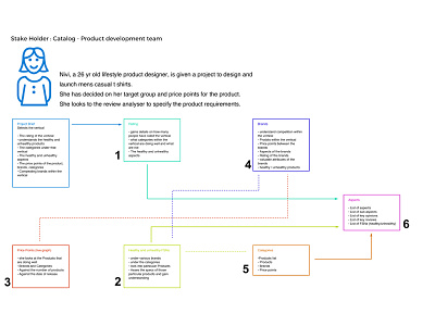 User Journey