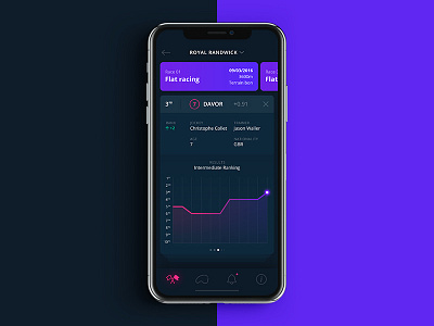 Horse Racing App Concept #1 card dark data gradient graph horse racing iphone x mobile race ranking results stats