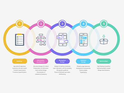 My app design process infographic