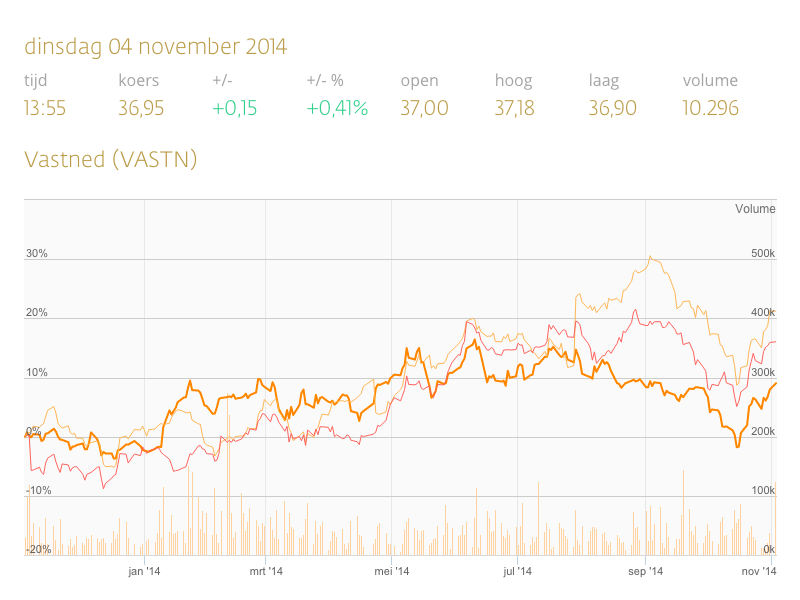 Share Price by Johannes Lamers | Dribbble | Dribbble