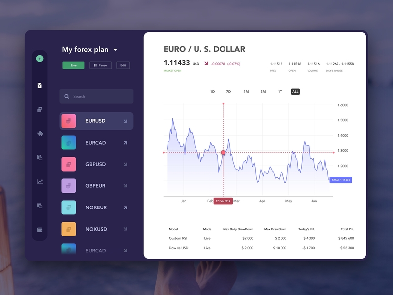 Forex Trading App By Empirical On Dribbble - 