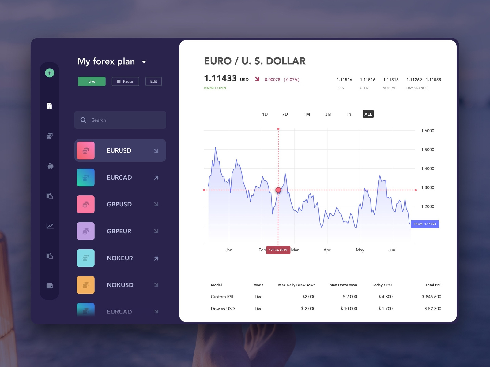 Forex trading app by Empirical on Dribbble