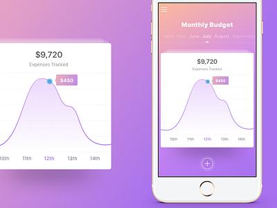 Budgeting App budget finance graph gui interface mobile money scale spending ui