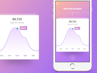 Budgeting App