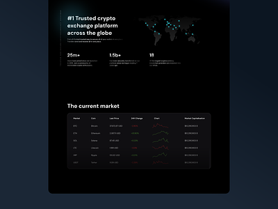 Cryptocurrency Website app appdesign concept crypto cyrptocurrency design nft productdesign ui ux