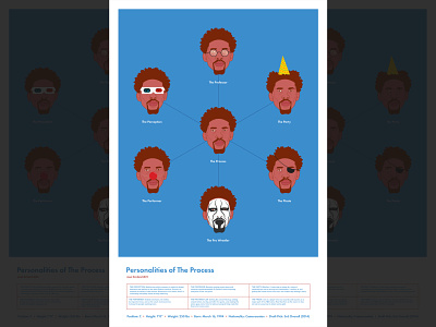 Personalities of The Process Poster 3d 76ers ball basketball clown nose embiid eye patch glasses hoops illustration nba personalities philadelphia poster sports sting wrestling