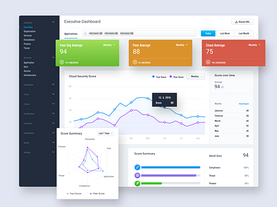 Executive Dashboard app clean corporate dailyui dashboard dashboard ui digital flat graphic infographic interface ios minimal responsive sketch typography ui ux web website