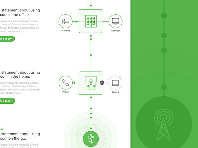 How It Works clean design green h1 how it works infographic office phone studios website