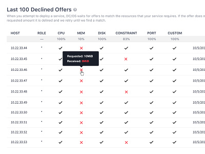 Declined Offers Table Concept checkmark concept dcos debug tab mesosphere table tooltip ui warning x