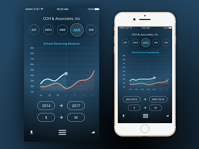 COH Finance Dashboard iOS blue charts dashboard finance flat graphs ios ios9 minimalist mobile