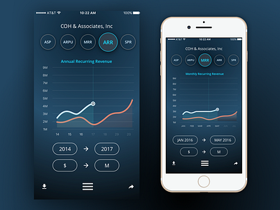 COH Finance Dashboard iOS