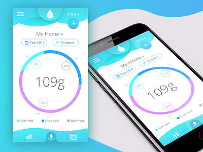 AQUA Smart Watering iOS App aqua ios monitoring pastels smart teal water