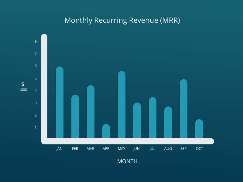 Animated Rounded Revenue Chart data visualizations graph mmr tumult hype chart revenue animated
