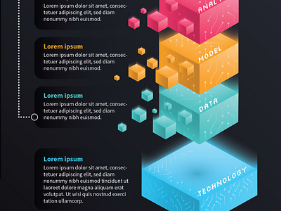 Infographic | Technology Model