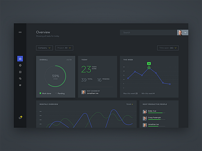 Dashboard Home analytics app chart dark dashboard product stats task web