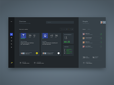 Dashboard Projects Screen