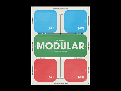 Modular Cognitive Function