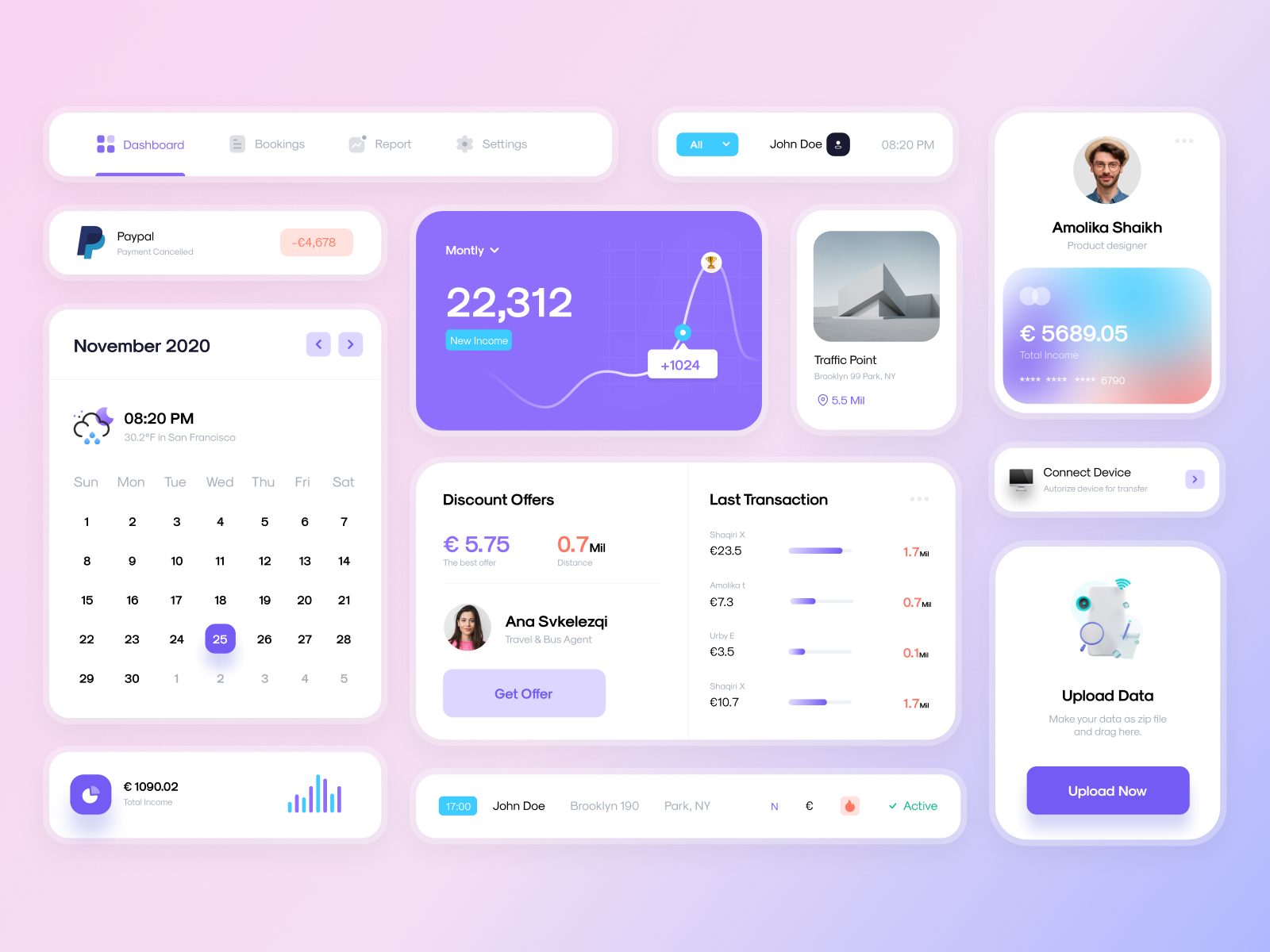 😇 Dashboard Card UI Components by Zaini Achmad® for Vektora on Dribbble