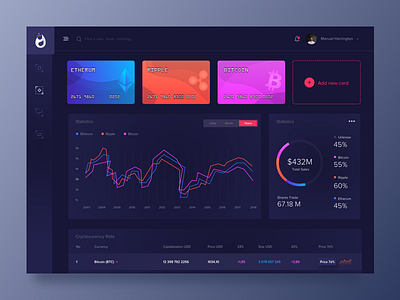 Dashboard for cryptocurrency