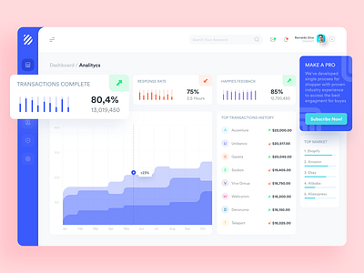Ecommerce Analytics Overview Dashboard UI analytic clean dashboard ecommerce graph happies feedback market noansa overview pro subscribsion respons rate saas design sales top history transactions complete ui uiux design ux web web app