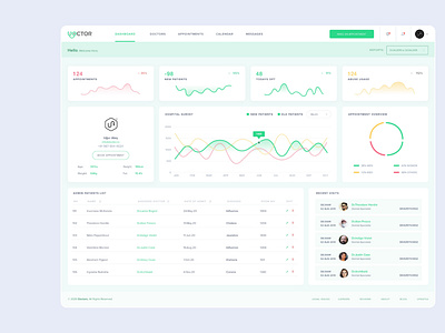 Doctor's Dashboard - UiUx KIT Free [XD]