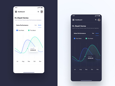 CRM Dashboard Design admin panel app design application creativity crm dashboard crm design dashboard dashboard design design landing design landing page mockup ui ux