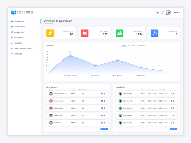 Library Management admin Dashboard by krunal ramoliya on Dribbble