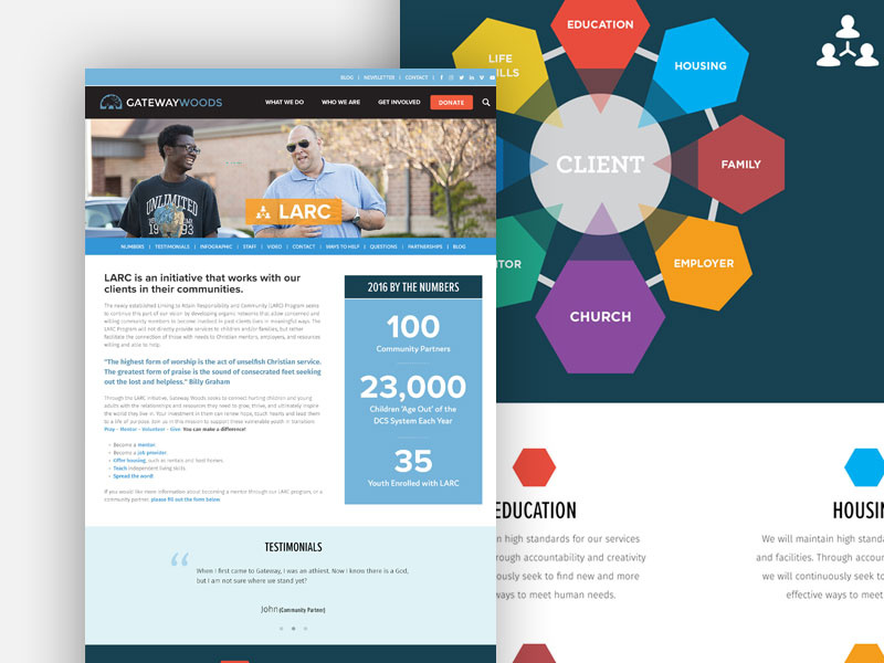 Gateway Woods LARC page by Jon Ringger on Dribbble