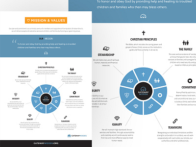 Mission & Values chain diamond family gateway woods heart icons infographic integrity mission money shield values