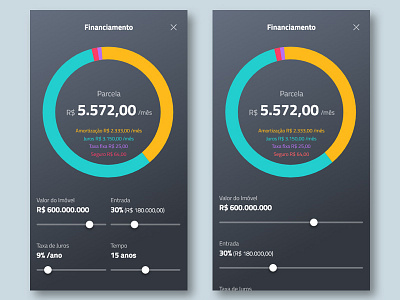 Financing Simulator A/B Testing app concept design interface ui ux