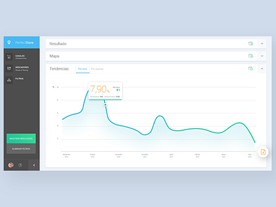 Perfect Store - Dashboard app application dashboard design desktop app graph graphic icon interface store application ui user experience user inteface ux web app