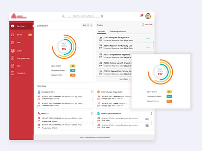 Dashboard CSMgr