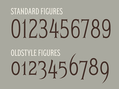 Standard & Oldstyle Figures bifurcated display type ephemera font font design gaslight gilded age herschel oldstyle proportional type design typeface
