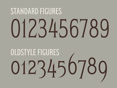 Standard & Oldstyle Figures