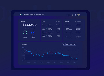 CripCoin Dashboard Interface app branding design flat icon ui ux web website