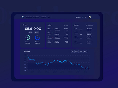 CripCoin Dashboard Interface