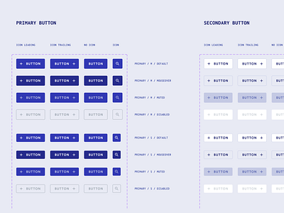 4/4 Rebranding | New design System buttons components design system rebranding styles ui