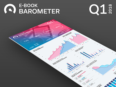 E-book Barometer Q1 2018 data datascience digital dutch ebook ebooks ereader ereaders infographic netherlands science trend