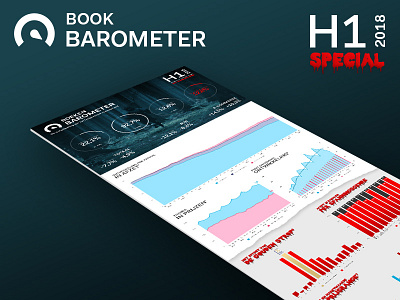 Book Barometer H1 2018 book books data datascience dutch infographic infographics netherlands paper print science trend