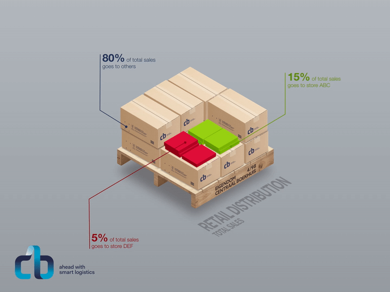 Distribution Infographic - Sales (part 1 of 4) animation book books data design infographic isometric netherlands print sales