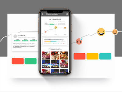 Review App comentarios dashboard design gamification graphic history review postive reviews review app reviews ui