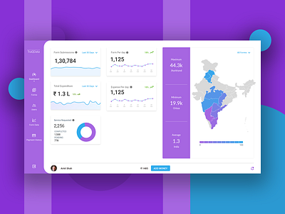Dashboard concept cards chart dashboard form forms map purple