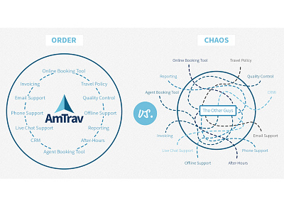 Amtrak Comparison Illustration