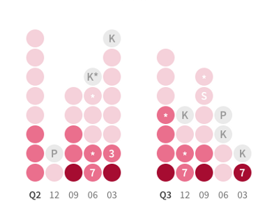 Football Dot Chart 2