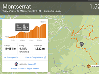cycling cols map