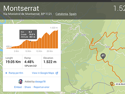 Routes for cyclists map mountain route