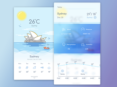 Weather App - Second Screen app clear colors gradient icons illustration mobile sunny sydney ui ux weather