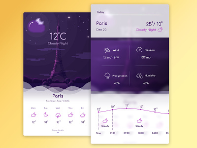 Weather App Paris - Second Screen app cloudy gradient graph illustration mobile moon paris ui ux weather