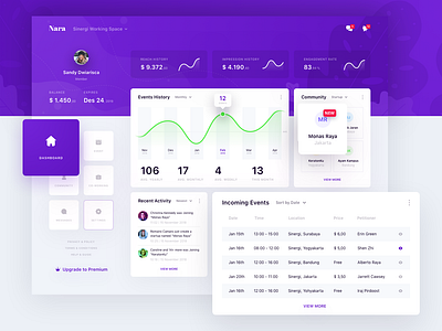 Nara, Coworking Space Partner - Dashboard Exploration activity analitycs app card community coworking coworking space dashboad design event gradient graph member profile purple statistics timeline ui user interfaces ux