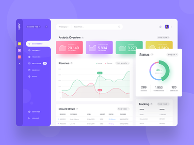 Jualin E-Commerce Dashboard analytics business card chart dashboad design ecommerce gradient income manage orders purple revenue simple status table teams tracking ui ux